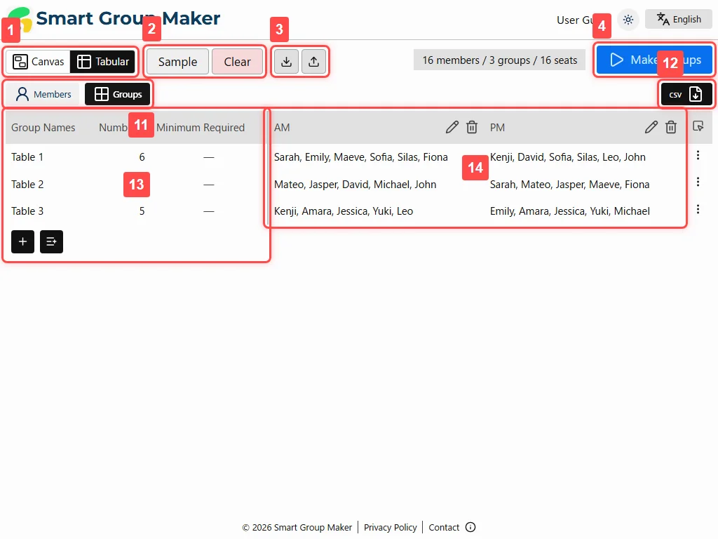 An interface overview of the group editing and results screen in Tabular view, annotated with numbers from 1 to 4 and 11 to 14. Detailed descriptions for each number follow in the sections below.
