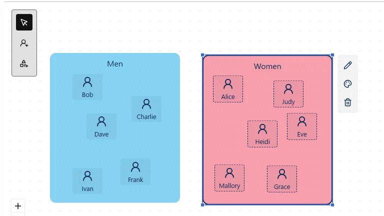An example of the canvas screen after performing Step 6, 'Assign Types to Members.' The type containers have been resized and expanded from Step 5, and all members are placed inside one of the types. One type is selected, displaying all members belonging to that type with a dotted outline.