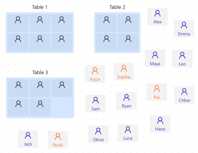 Add members and set up your target groups.
